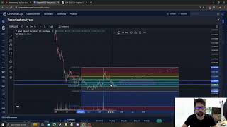 SPELL TOKEN SPELL CRYPTO PRICE PREDICTION TARGETS ANALYSIS AND OPINION TODAY [upl. by Umont669]