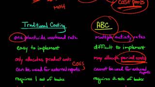 Activity Based Costing vs Traditional Costing [upl. by Brandwein]