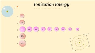 Periodic Trends  Ionization Energy [upl. by Dhumma890]