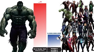 Can HULK Destroys ALL AVENGERS  Hulk vs Avengers Power Levels [upl. by Tannenwald]