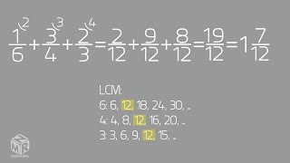 How to Add Three Fractions with Unlike Denominators [upl. by Euseibbob]