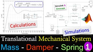 Translational Mechanical System  Parameter Estimation  Calculations amp SimulinkSimscape Simulation [upl. by Dwight]