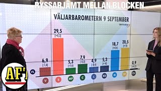 En dag kvar till valet — rysarjämnt mellan blocken [upl. by Nnalyrehs155]