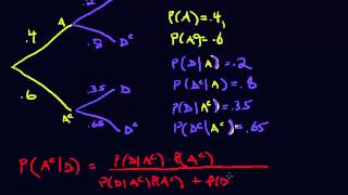 Conditional Probability  Part 5  Using Bayes Theorem w a Tree Diagram [upl. by Nyleaj]