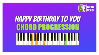 HAPPY BIRTHDAY SONG CHORD PROGRESSION  TONIC SOLFA [upl. by Norry]