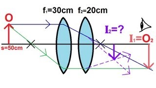 Physics  Optics Lenses 1 of 5 Lens Combinations  Two Converging Lenses [upl. by Assilem]