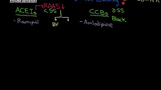 Drug Treatment of Essential Hypertension Part 1 [upl. by Myles]