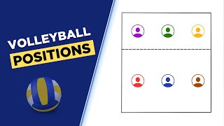 Volleyball Positions Explained with Animations [upl. by Miarzim544]