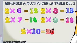 wwwmatecitoscom Aprender la tabla de multiplicar del 2 [upl. by Mulligan]