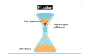 filtration types definition pharmaceutical application filter aids filter media [upl. by Eynttirb]