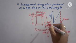 Stress and Elongation of a bar due to its self weight part 1 [upl. by Nellir]