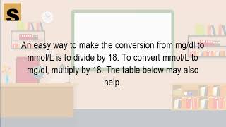 How do you convert mmol L to mg DL [upl. by Anai]