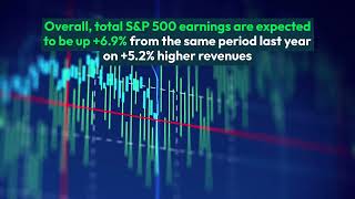 These 3 Companies Posted Robust Quarterly Results [upl. by Nylarahs]