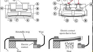 Bimetallic Temperature Switch Thermostat Operation [upl. by Brouwer976]