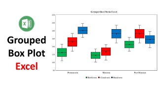 How to Create a Group Box Plot in Excel  Whisker Charts  Excel  Excel Tutorials [upl. by Ettevi872]