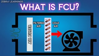 What is FCU  Fan Coil Unit  hvacmaintenance hvactraining hvac [upl. by Eelame]