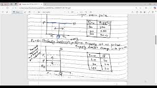 Microeconomics Chapter 6 24 Sem 1  Eco major DU GATE JAM  CUET PG  Daron Acemoglu [upl. by Tully]