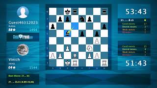 Chess Game Analysis Vinich  Guest46312023 10 By ChessFriendscom [upl. by Inar]