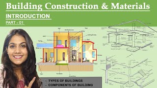 Building Construction amp Materials  BArch Sem 1 Construction  Architecture syllabus Archituber [upl. by Ordnasela]