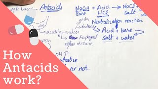 ANTACIDS PHARMACOLOGY  Mechanism of Action Uses Adverse effects [upl. by Hadden]