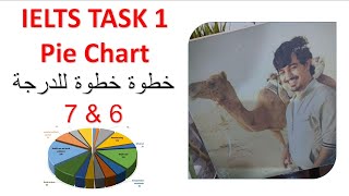 IELTS Academic Writing Task 1 Pie Chart ايلتس اكادمك رايتنق تاسك ون [upl. by Odrautse]