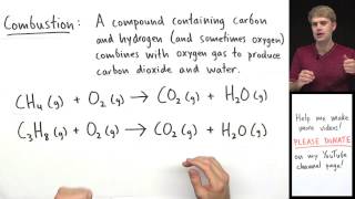 Types of Chemical Reactions [upl. by Eca653]