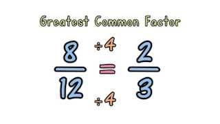 Simplifying Fractions [upl. by Asiluj]