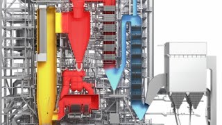 Ash Handling System हिन्दी [upl. by Gujral]