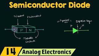 Semiconductor Diode [upl. by Ardnuasal]