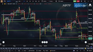 23022024 NIFTY DAILY മലയാളം VIEWA CUSTOMIZED CHART AND MY OWN STRATEGY [upl. by Philps]