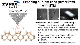 Next Gen Ultraresolution EBEAM Lithography [upl. by Alios]