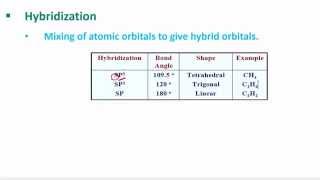 Organic Chemistry  U1L3  Hybridization [upl. by Kaila197]