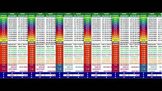 Tribulation Calendar [upl. by Ytrebil]