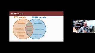 Forecasting Principles amp Practice 910 ARIMA vs ETS models [upl. by Adela]