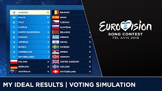 🇮🇱Eurovision 2019 My Ideal Results  Voting Simulation [upl. by Abigale231]