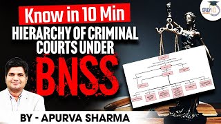 Hierarchy Of Criminal Court Under BNSS  Bharatiya Nagarik Suraksha Sanhita 2023  By Apurva Sharma [upl. by Conrade]