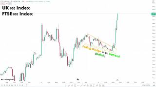 UK 100 Index Signal ｜｜ FTSE 100 Index Target Exite [upl. by Descombes394]