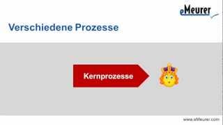 Begriff Prozess laut DIN EN ISO 90002005 [upl. by Aicre]