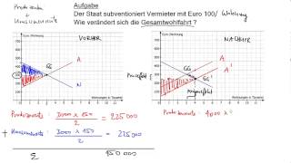 Staatseingriff in Preisbildung 2 Subvention [upl. by Arais]