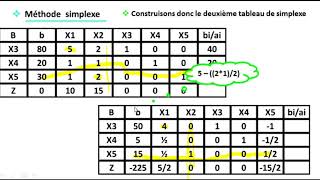 EP 8 recherche opérationnelle méthode simplexe  12 [upl. by Ganny]