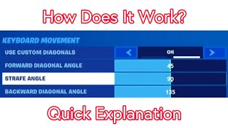 Double Movement Custom Diagonals Fortnite Help [upl. by Asila319]