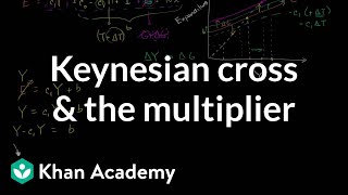 Keynesian cross and the multiplier  Macroeconomics  Khan Academy [upl. by Neyuq]