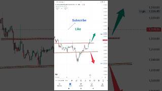 Cholamandalam IN amp Fin cofinance Share market Money growth [upl. by Verner]