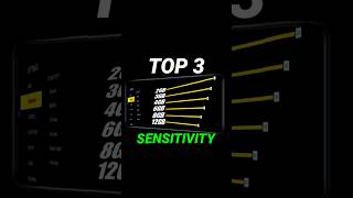 Top 3 Dangerous Sensitivity 2024 😱 [upl. by Netsirc]