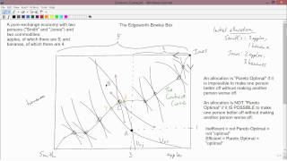 Intermediate Microeconomics Contract Curve amp Pareto Optimality [upl. by Rehpotsirh]