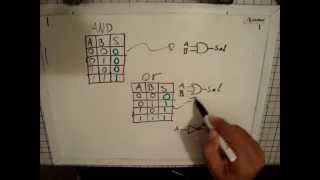 Fundamentos de logica digital  Compuertas Lógicas [upl. by Aidaas]