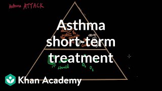 Asthma shortterm treatments  Respiratory system diseases  NCLEXRN  Khan Academy [upl. by Yme110]