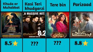 Top 20 Pakistani drama IMDB Rating  Pakistani dramas list [upl. by Lieberman]