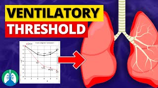 Ventilatory Threshold Medical Definition  Quick Explainer Video [upl. by Oos]