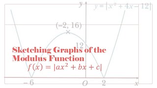 How to Sketch Modulus Functions  y  Quadratic Function  Full Tutorial [upl. by Nylatsyrc960]